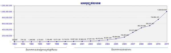 សមតុល្យឥណទាន