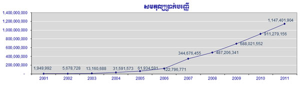 សមតុល្យប្រាក់បញ្ញើ
