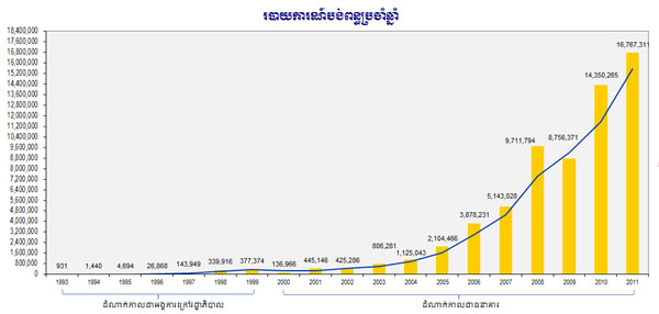 របាយការណ៍បង់ពន្ធប្រចាំឆ្នាំ